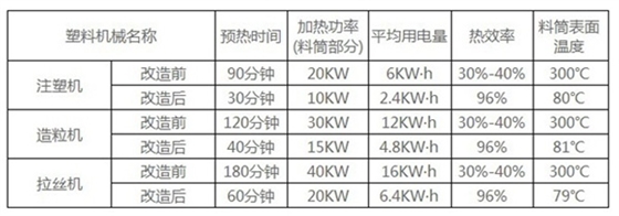 注塑机可拆卸保温罩安装前后