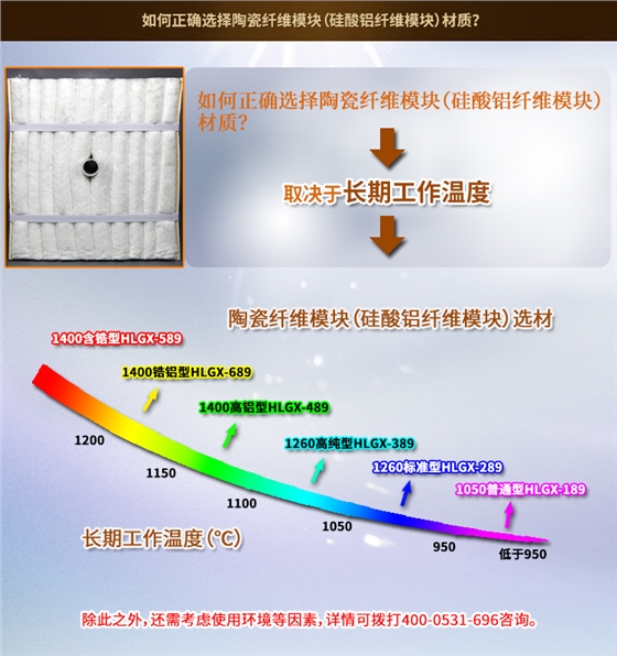 陶瓷纤维模块使用温度 陶瓷纤维模块使用温度