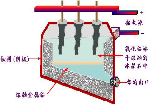 铝电解槽需保温部位结构-火龙耐材提供