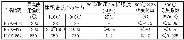 石化常减压炉耐火炉衬材料