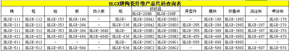 HLGX陶瓷纤维产品代码