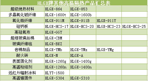 HLGX其他高温隔热产品汇总