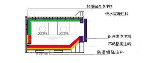 熔铝炉用HLGX陶瓷纤维板