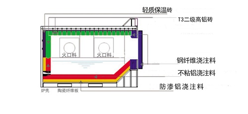 熔铝炉用HLGX陶瓷纤维板