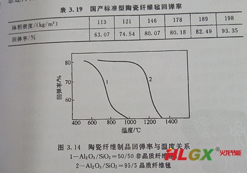 陶瓷纤维制品回弹性与温度关系