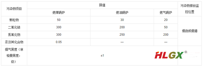 新建锅炉大气污染物排放浓度限值