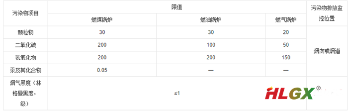 大气污染物特别排放限值